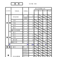 令和8年度（2026年度）公立高等学校入学者選抜【第2次募集の人員の状況】空知