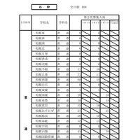 令和8年度（2026年度）公立高等学校入学者選抜【第2次募集の人員の状況】石狩