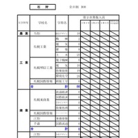 令和8年度（2026年度）公立高等学校入学者選抜【第2次募集の人員の状況】石狩