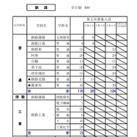 令和8年度（2026年度）公立高等学校入学者選抜【第2次募集の人員の状況】釧路