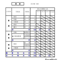令和8年度（2026年度）公立高等学校入学者選抜【第2次募集の人員の状況】根室