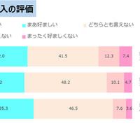 デジタル教科書導入の評価