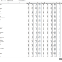 第115回看護師国家試験合格状況