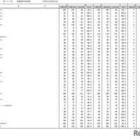 第115回看護師国家試験合格状況