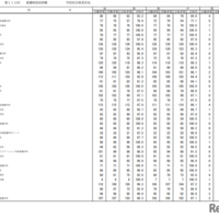 第115回看護師国家試験合格状況