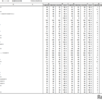 第115回看護師国家試験合格状況