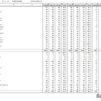 第115回看護師国家試験合格状況