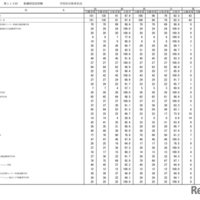 第115回看護師国家試験合格状況