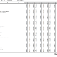 第115回看護師国家試験合格状況