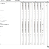 第115回看護師国家試験合格状況