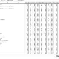 第115回看護師国家試験合格状況
