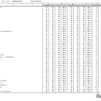 第115回看護師国家試験合格状況