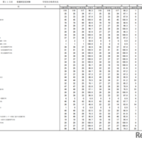 第115回看護師国家試験合格状況