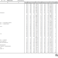 第115回看護師国家試験合格状況
