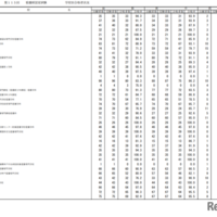 第115回看護師国家試験合格状況