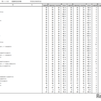 第115回看護師国家試験合格状況
