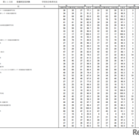 第115回看護師国家試験合格状況