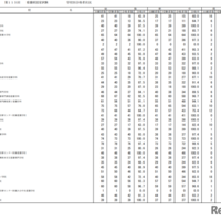 第115回看護師国家試験合格状況