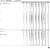 第115回看護師国家試験合格状況