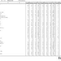 第115回看護師国家試験合格状況