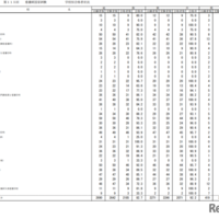 第115回看護師国家試験合格状況