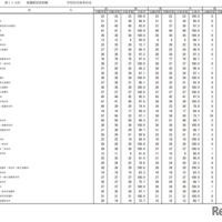 第115回看護師国家試験合格状況