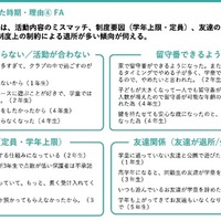 学童保育退所は小3が最多、退所後の留守番増加で自己肯定感に影響