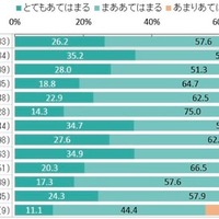 学童保育退所は小3が最多、退所後の留守番増加で自己肯定感に影響