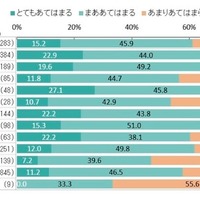 学童保育退所は小3が最多、退所後の留守番増加で自己肯定感に影響