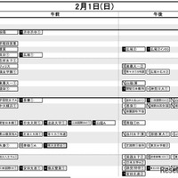 首都圏2026年3月発行・女子2月1日