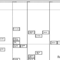関西2026年2月25日版・男子1月19日以降
