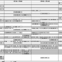 九州四国版・男子