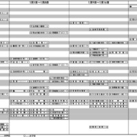 九州四国版・女子