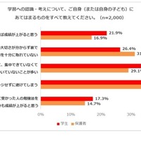 学習への認識・考えについて