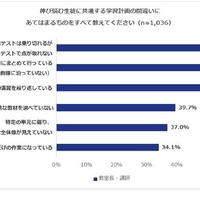 伸び悩む生徒に共通する学習計画の間違い