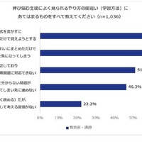 伸び悩む生徒によくみられるやり方の間違い（学習方法）