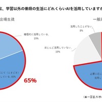 現在、学習以外の普段の生活にどれぐらいAIを活用していますか？