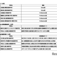 令和8年度スーパーサイエンスハイスクール（SSH）内定校