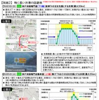 特に長い渋滞の回避例