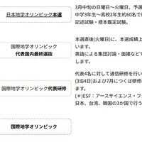 国際大会までのおもなスケジュール