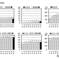 【国公私立大別