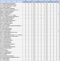 第109回助産師国家試験学校別合格者状況（大学院）