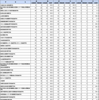 第109回助産師国家試験学校別合格者状況（養成所・その他・総計）