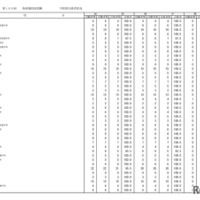 学校別合格状況