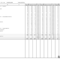 学校別合格状況