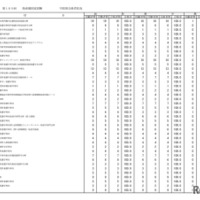 学校別合格状況