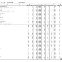 学校別合格状況