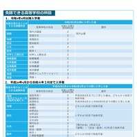 免除できる高等学校の科目