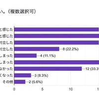 行き渋り経験6割超、働き方変更や夫婦関係悪化…花まる教育研究所調査