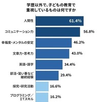 学歴以外で、子どもの教育で重視しているものは何ですか